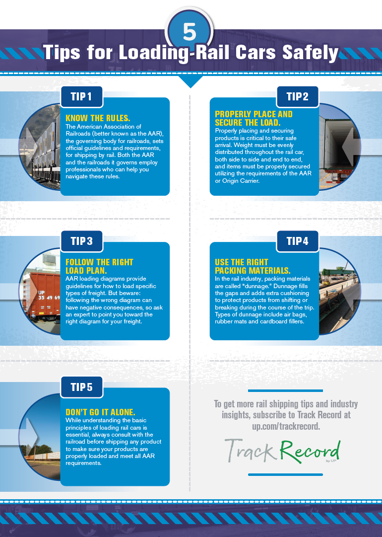 Infographic Rail Car Loading Tips