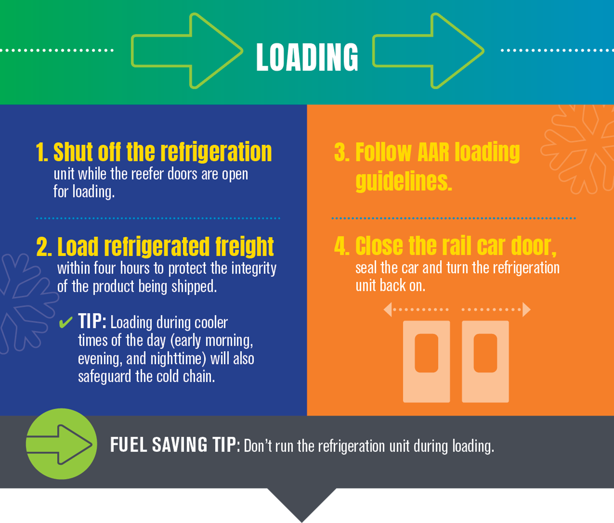 Loading_Infographic_Reefer Best Practices 080222