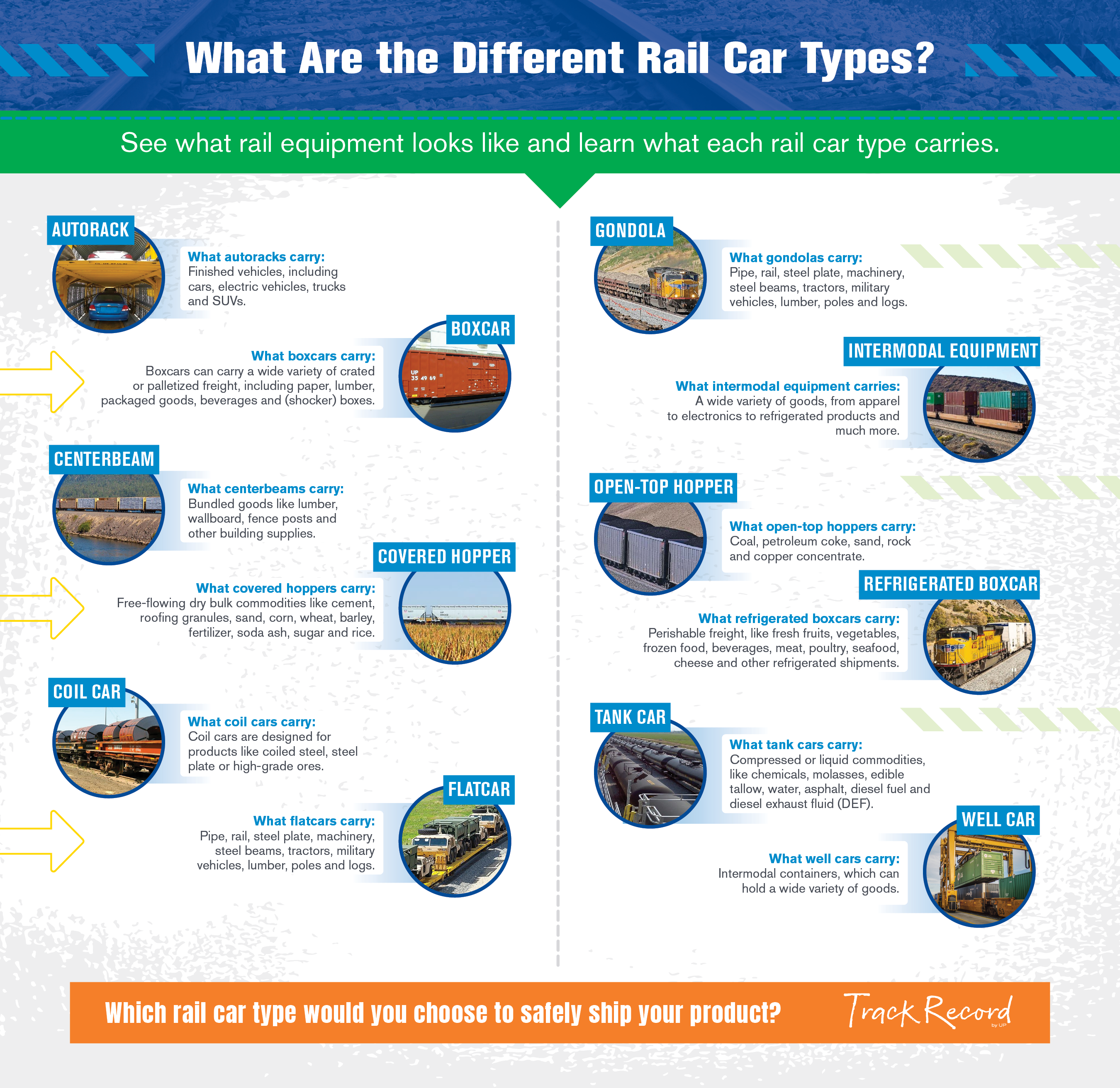 Rail Car Types Infographic