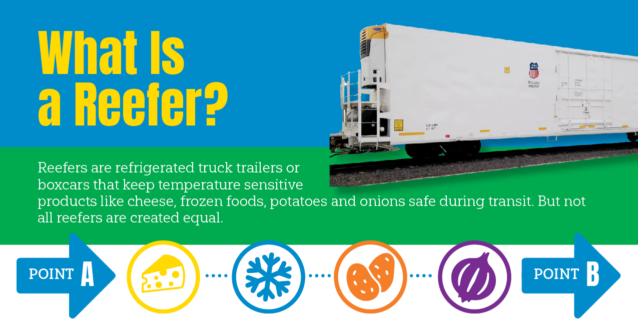 Reefer Comparison Section 0 What Is a Reefer