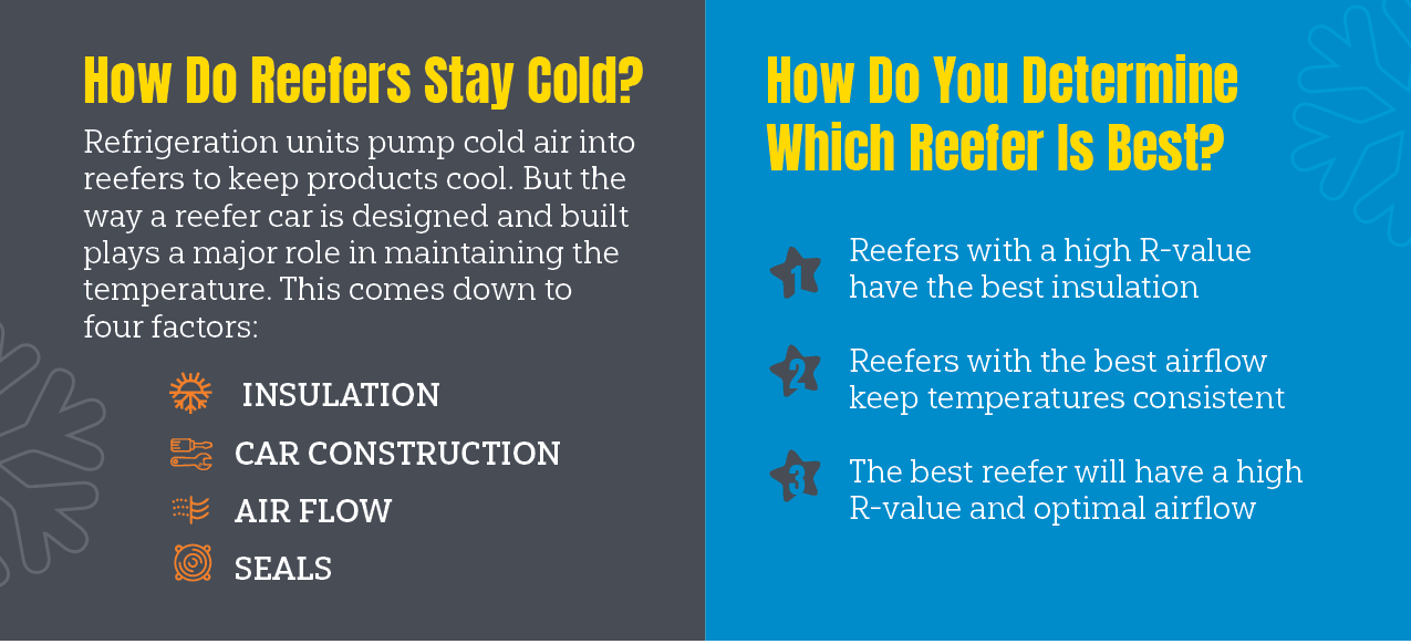 Reefer Comparison Section 1 Stay Cold