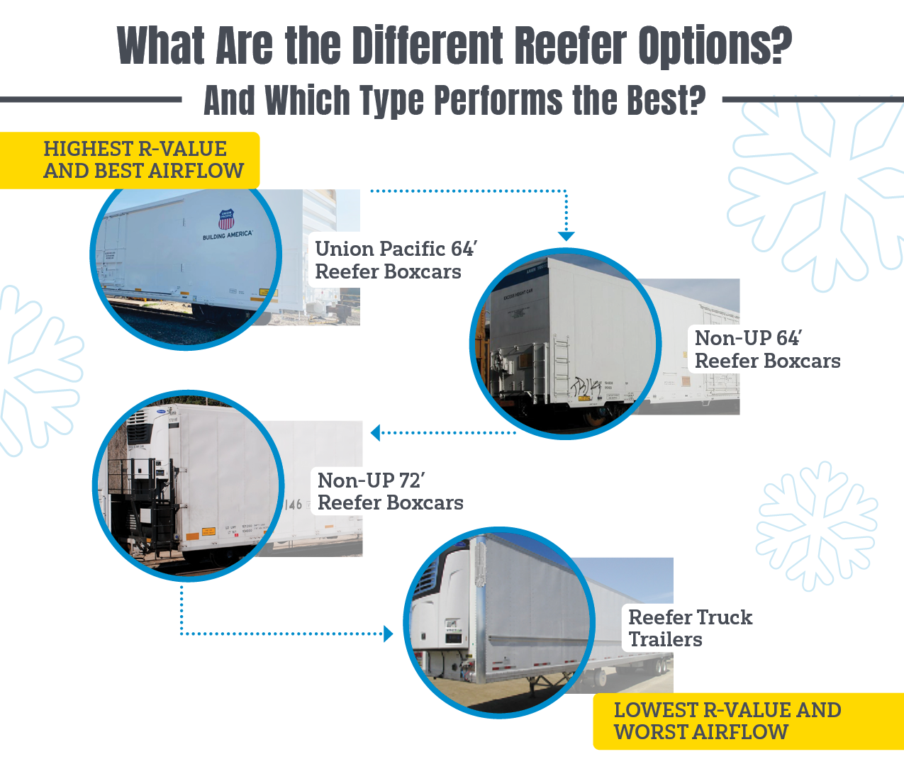 Reefer Comparison Section 2 Stay Reefer Options