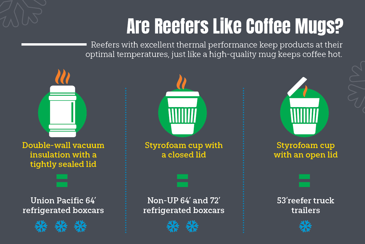 Reefer Comparison Section 4 Coffee Mug Comparison