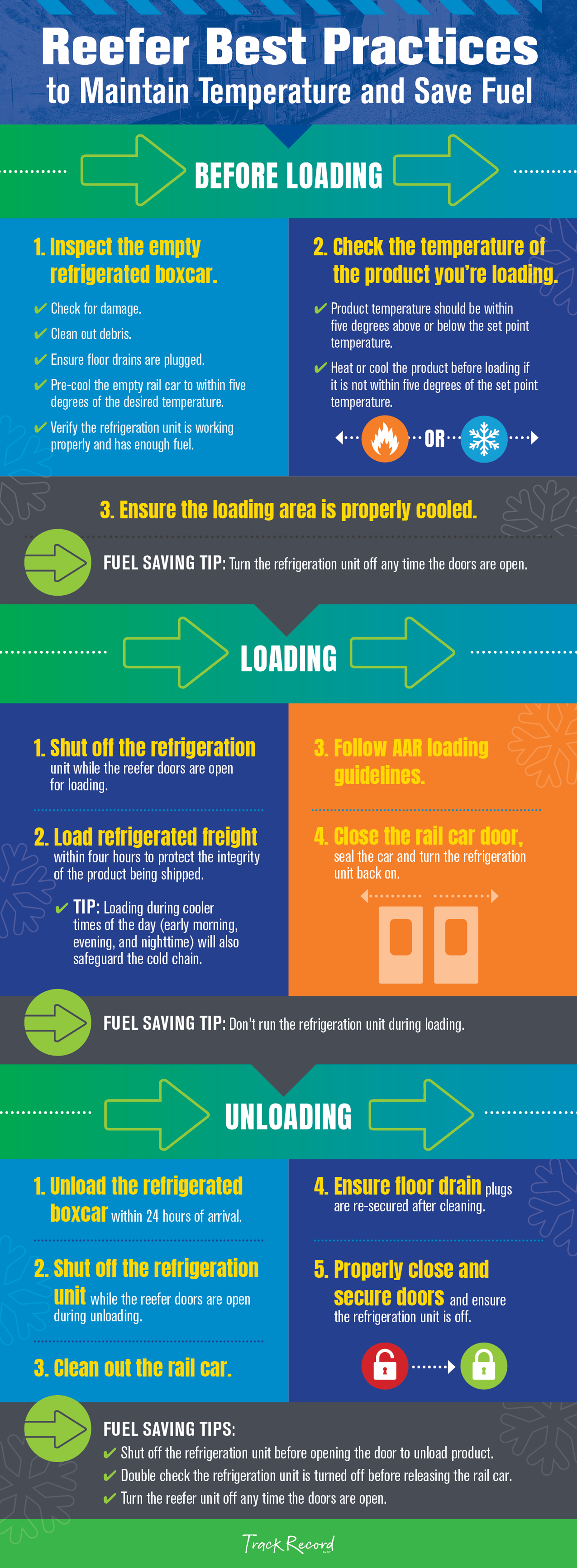 Reefer Best Practices INFOGRAPHIC 080222