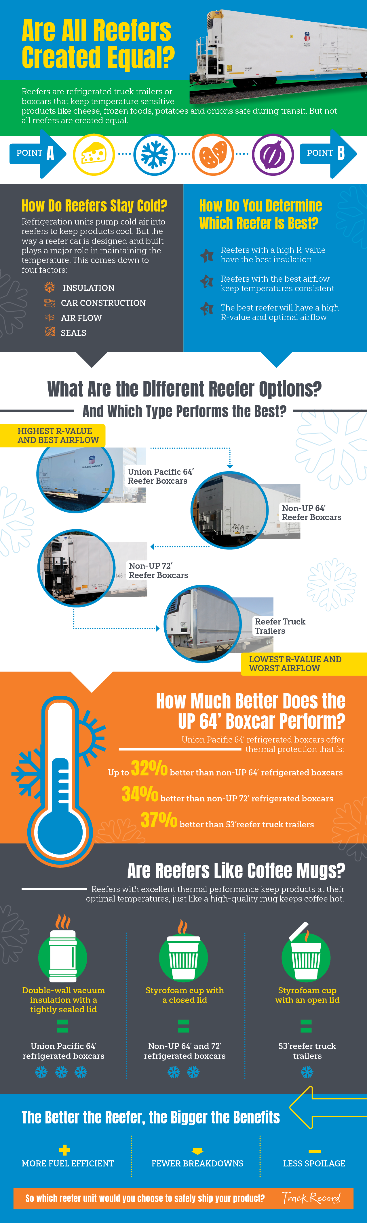 Reefer Comparison Infographic