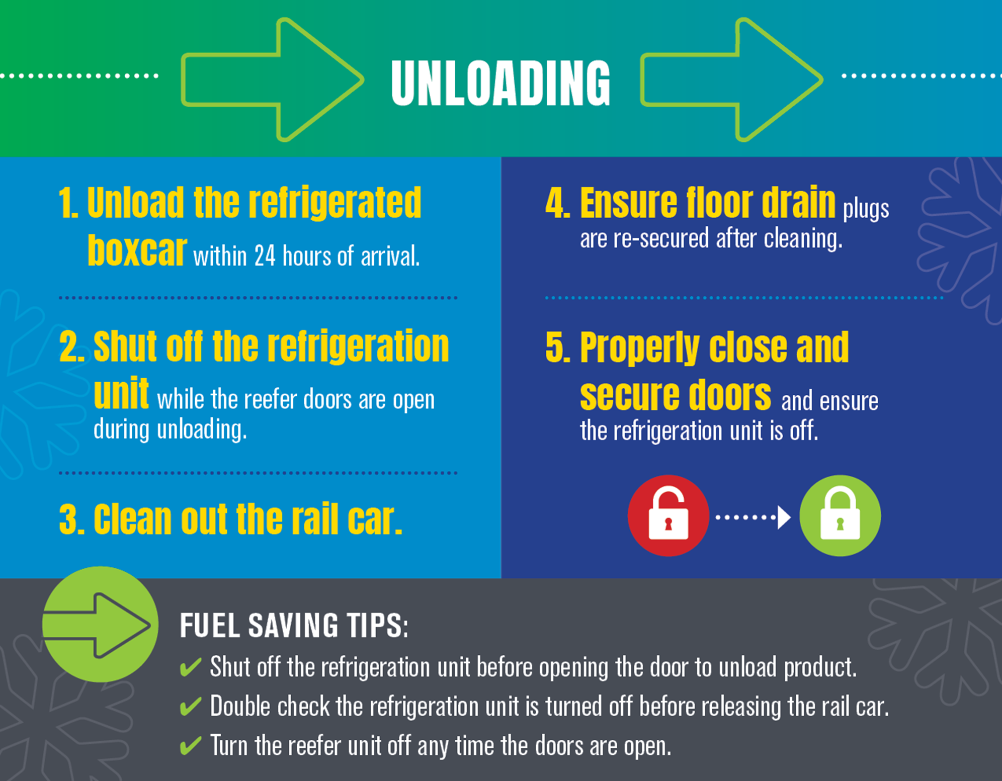 Unloading_Infographic_Reefer Best Practices 080222