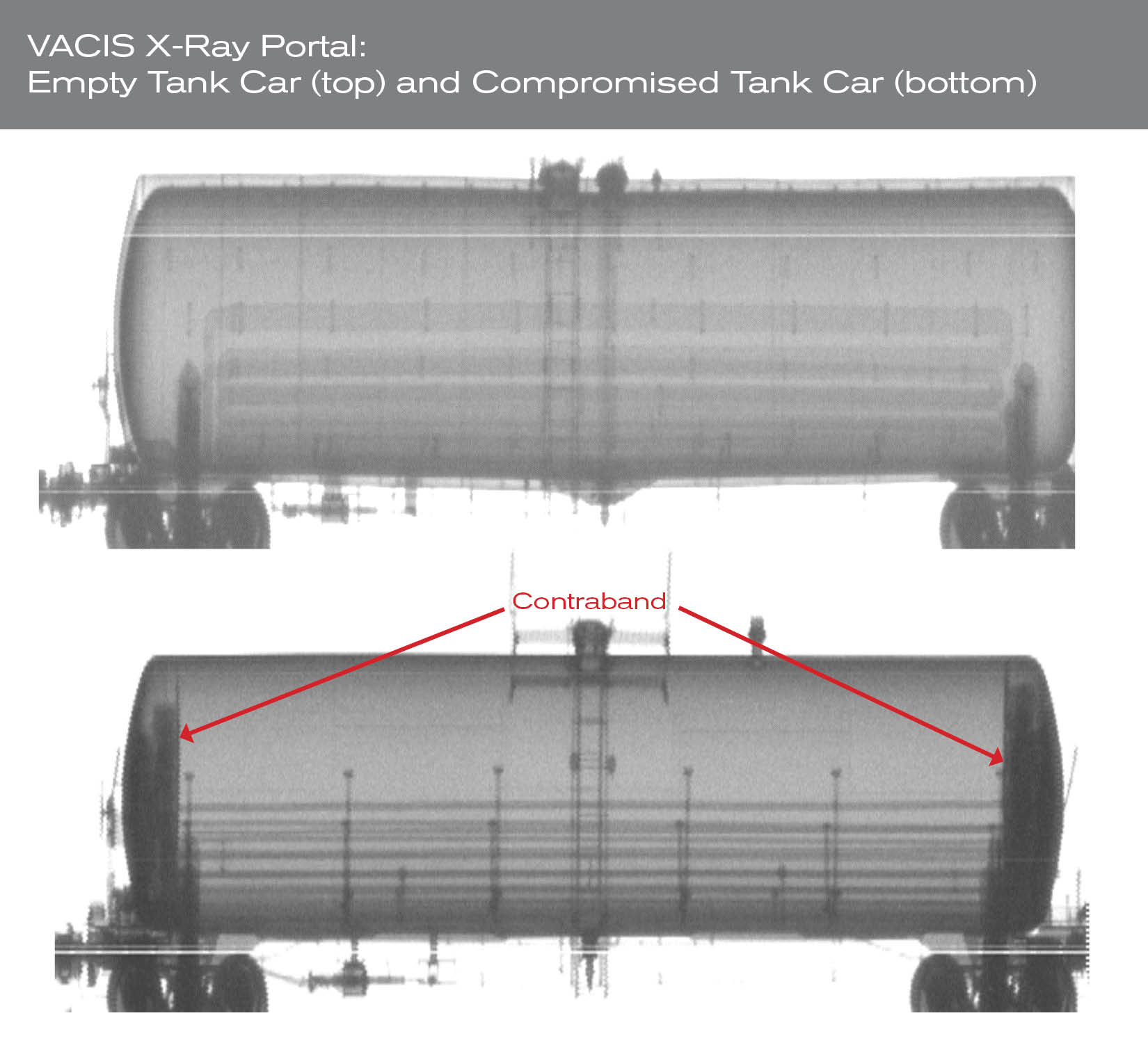 VACIS Tank Car Images