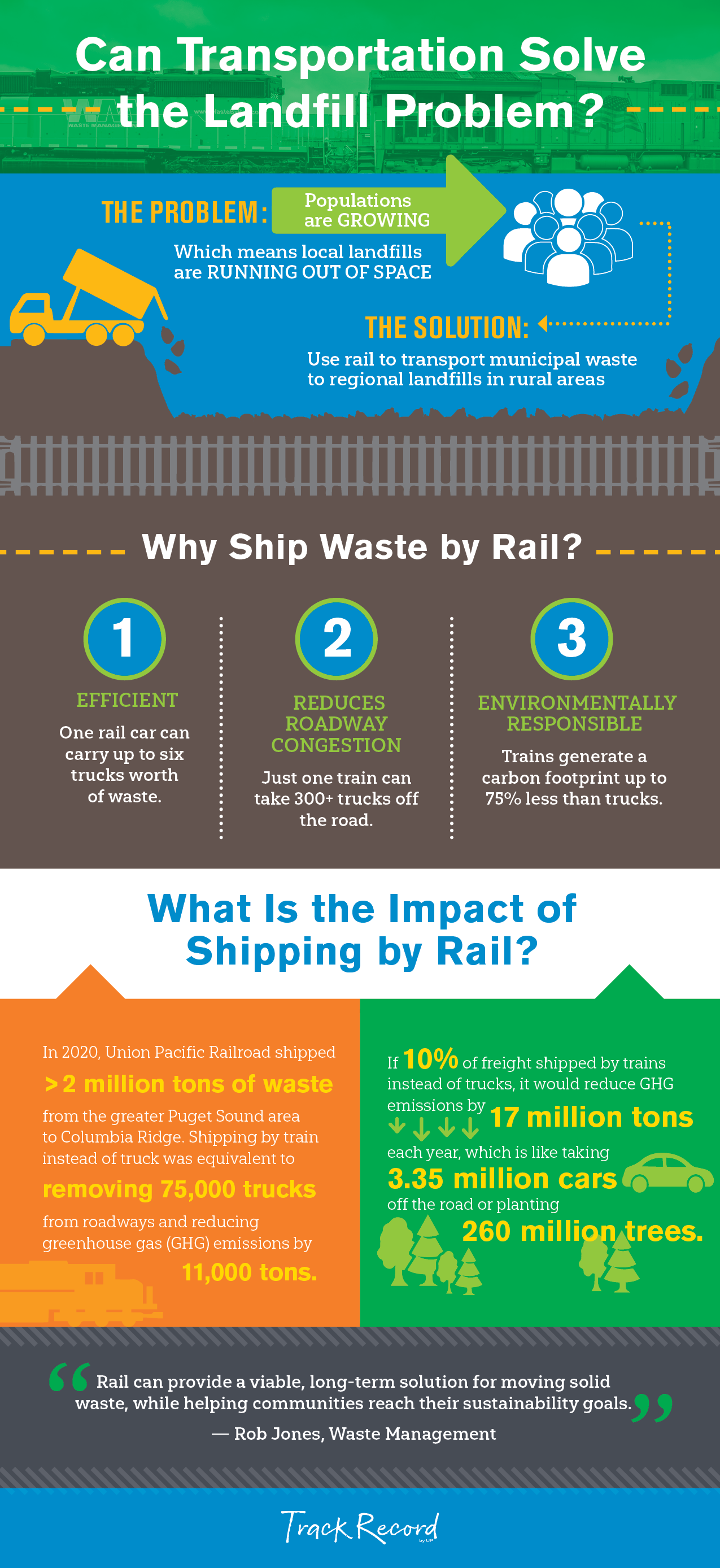 Waste Management FULL Infographic