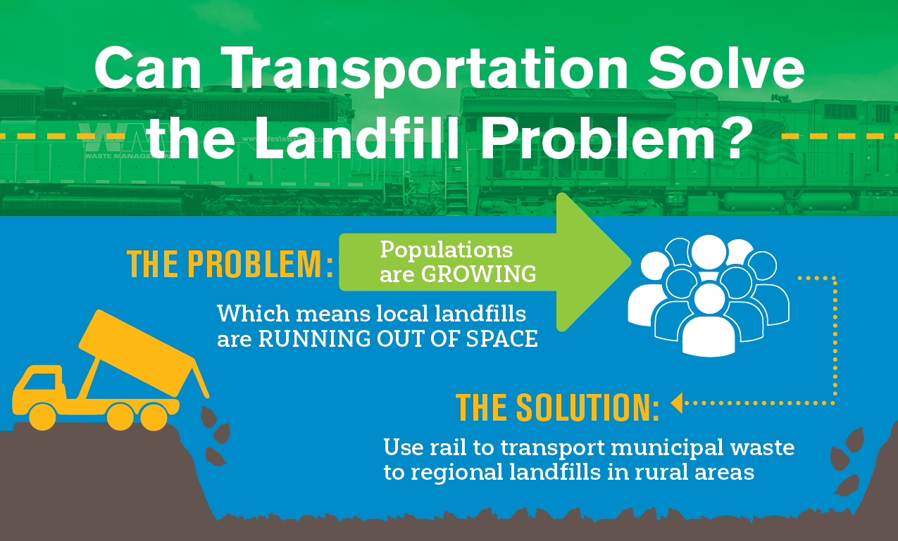 Waste Management Section 1 Infographic