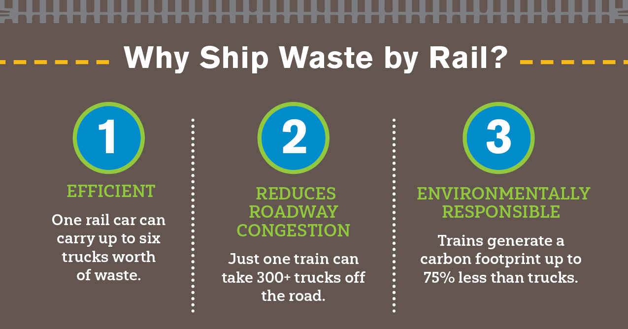 Waste Management Section 2 Infographic
