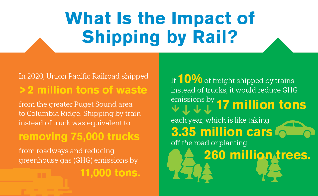 Waste Management Section 3 Infographic