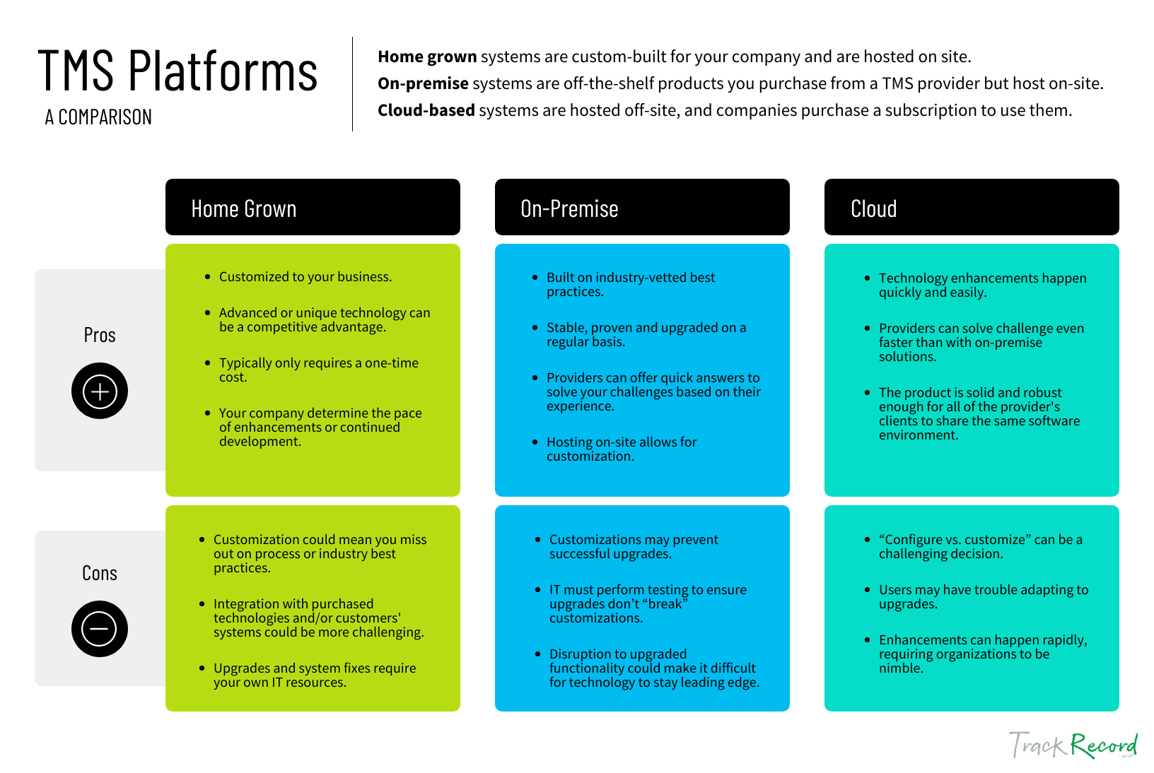 TMS Platform Infographic