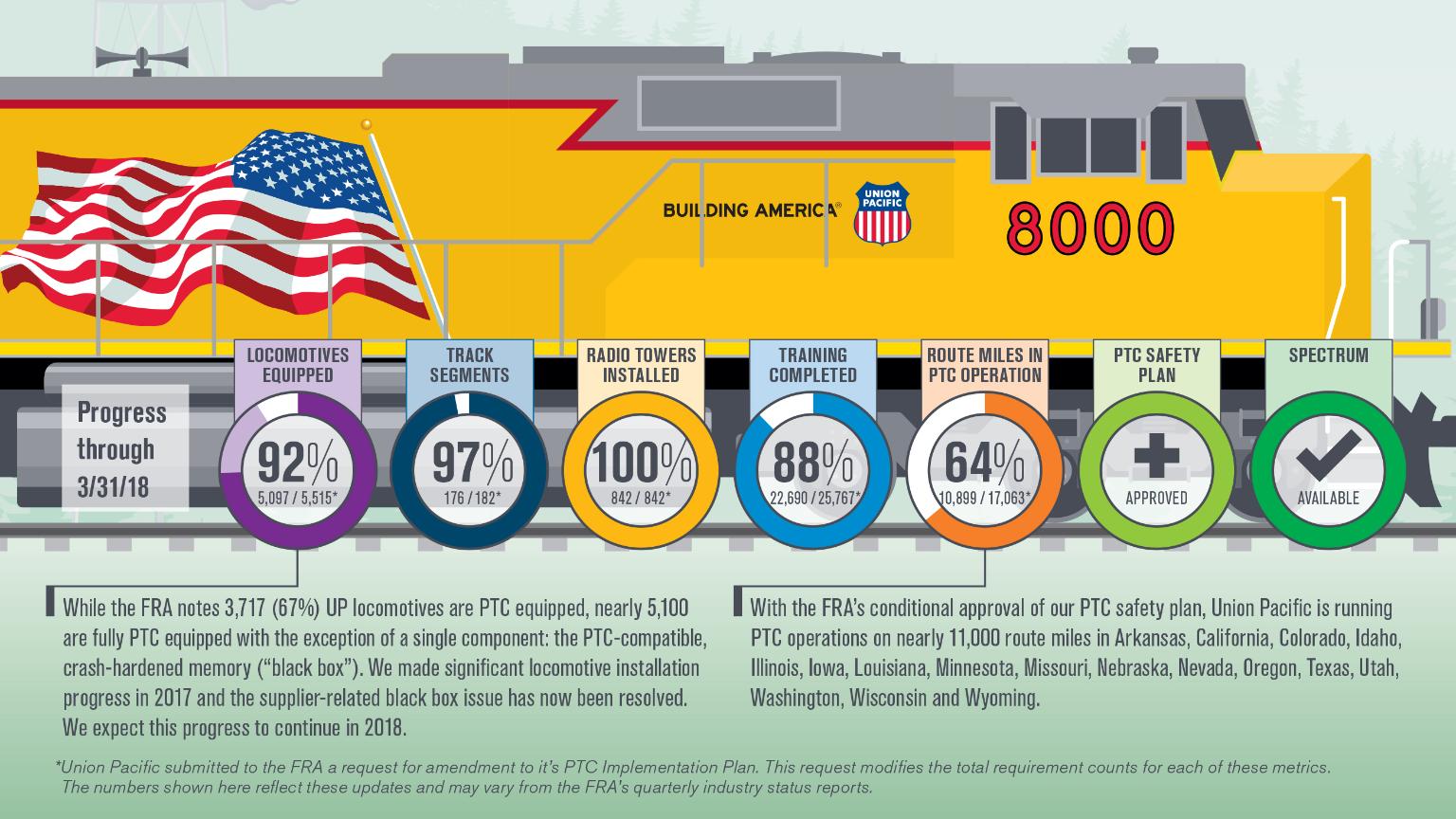 Large Retina | PTC Progress Infographic, 1st Quarter 2018