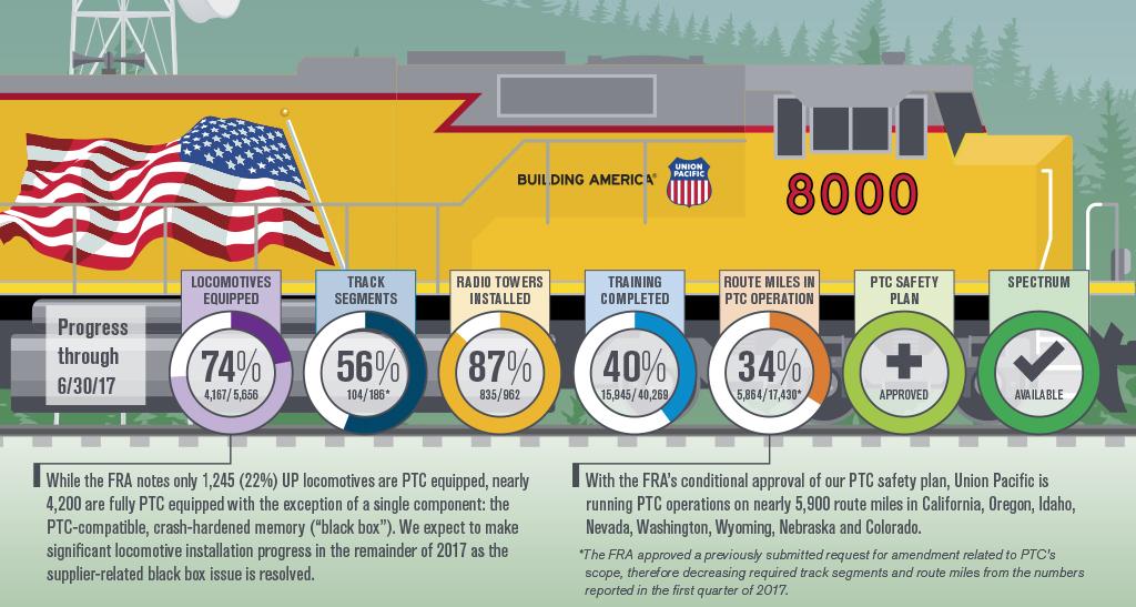 Original | PTC 2nd Quarter 2017 Progress Infographic