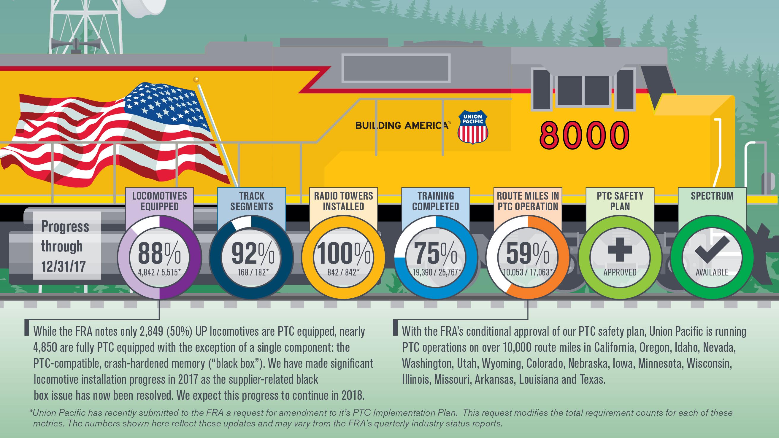 Original | PTC Progress Infographic, 4th Quarter 2017