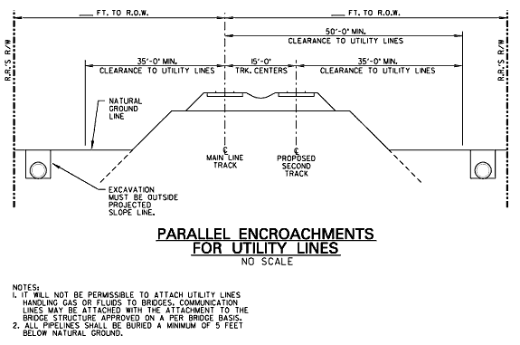 UP: Wireline/Pipeline Encroachment Guide digital signage connection diagrams 