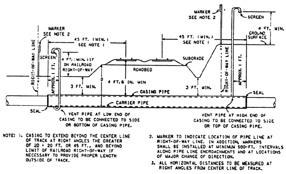 Casing Pipe Chart