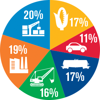 Building America Report 2015 - Main - Diversified Business Product Pie Chart