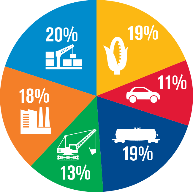 Building America Report 2015 - Main - Diversified Business Product Pie Chart