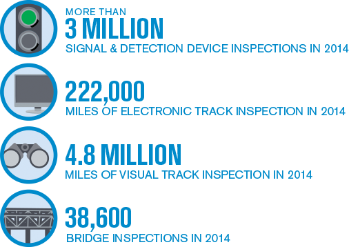 Sustainability Report 2015 - Communities America's Rail Infrastructure