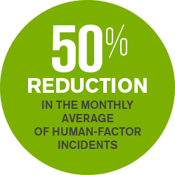 Sustainability Report 2015 - Safely 50 Percent Reduction