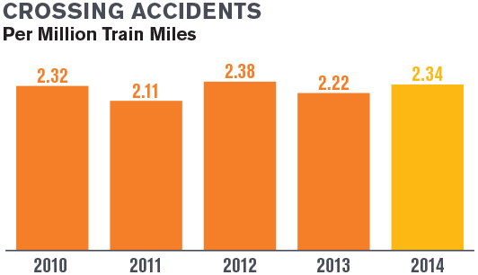 Sustainability Report 2015 - Safely Public Safety Chart