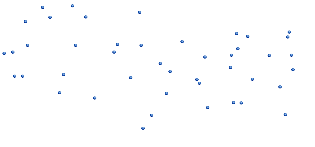 UP United States route map