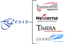 Fenix companies